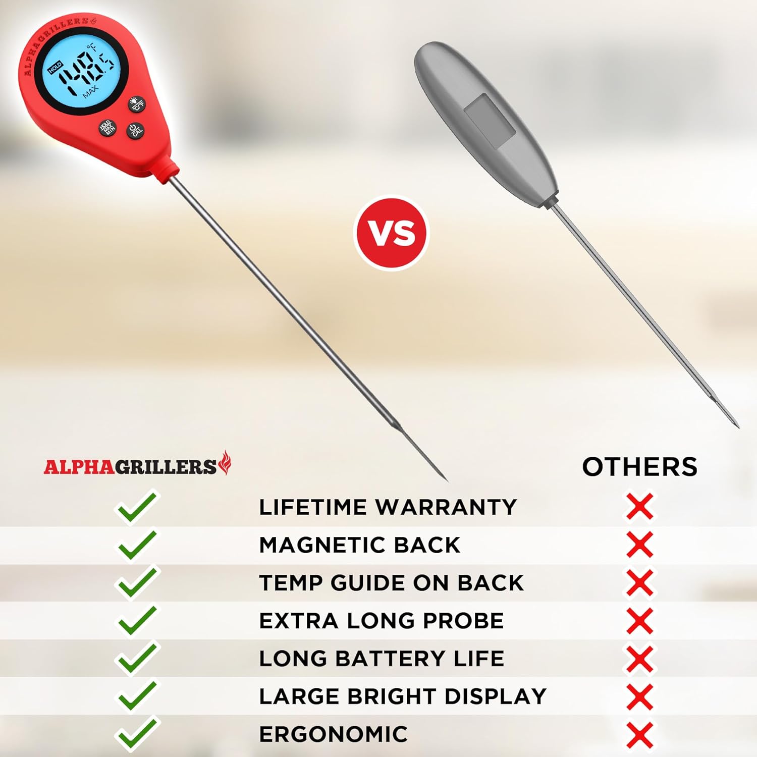 Alpha Grillers Instant Read Meat Thermometer photo 5