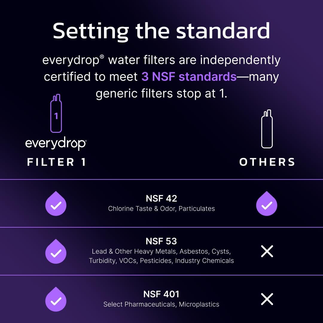everydrop Whirlpool Filter 1 photo 5