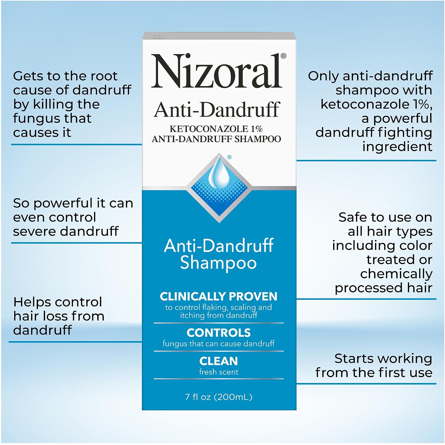 Nizoral Anti-Dandruff Shampoo photo 4