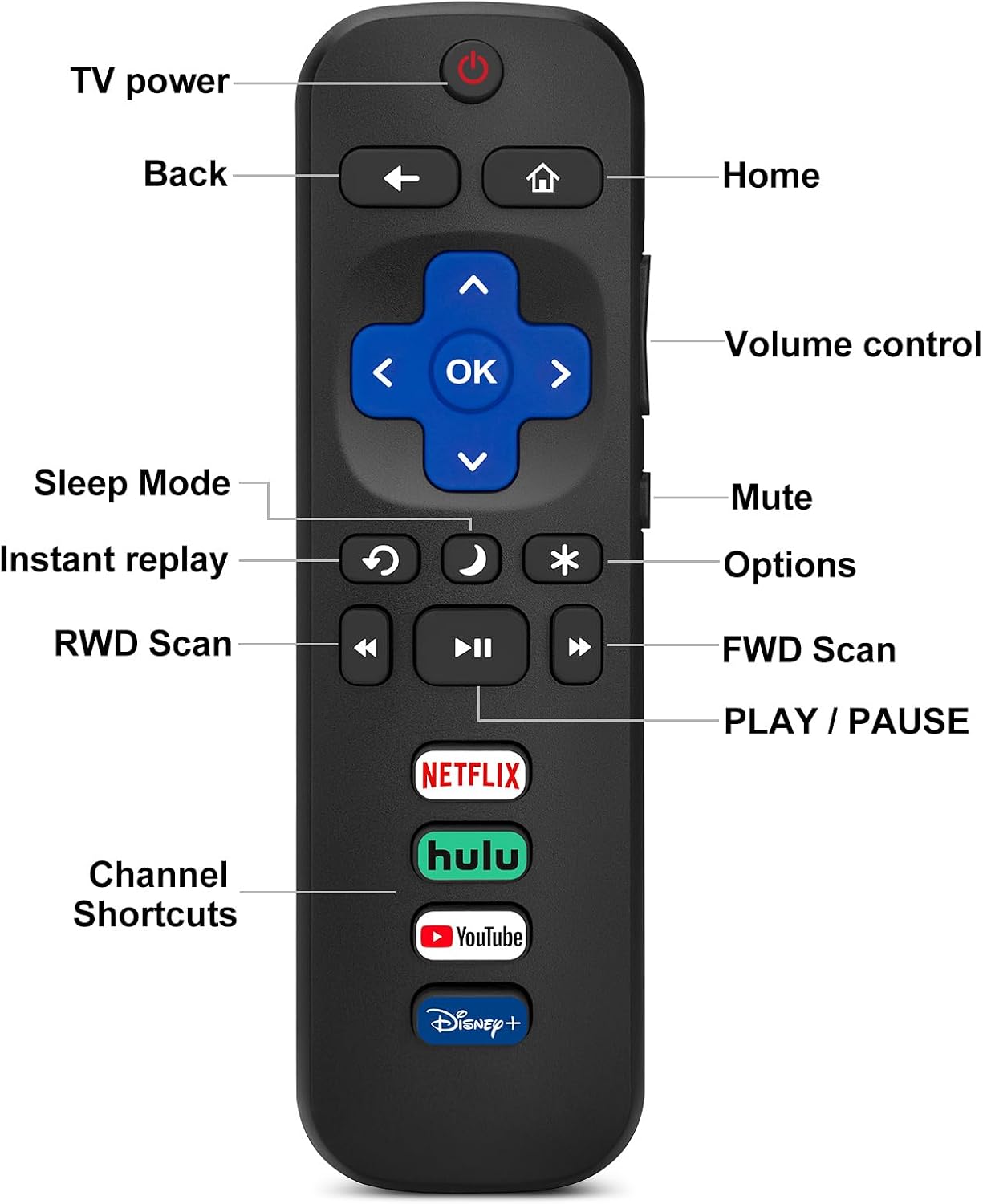 Roku Replacement Remote 2-Pack photo 3