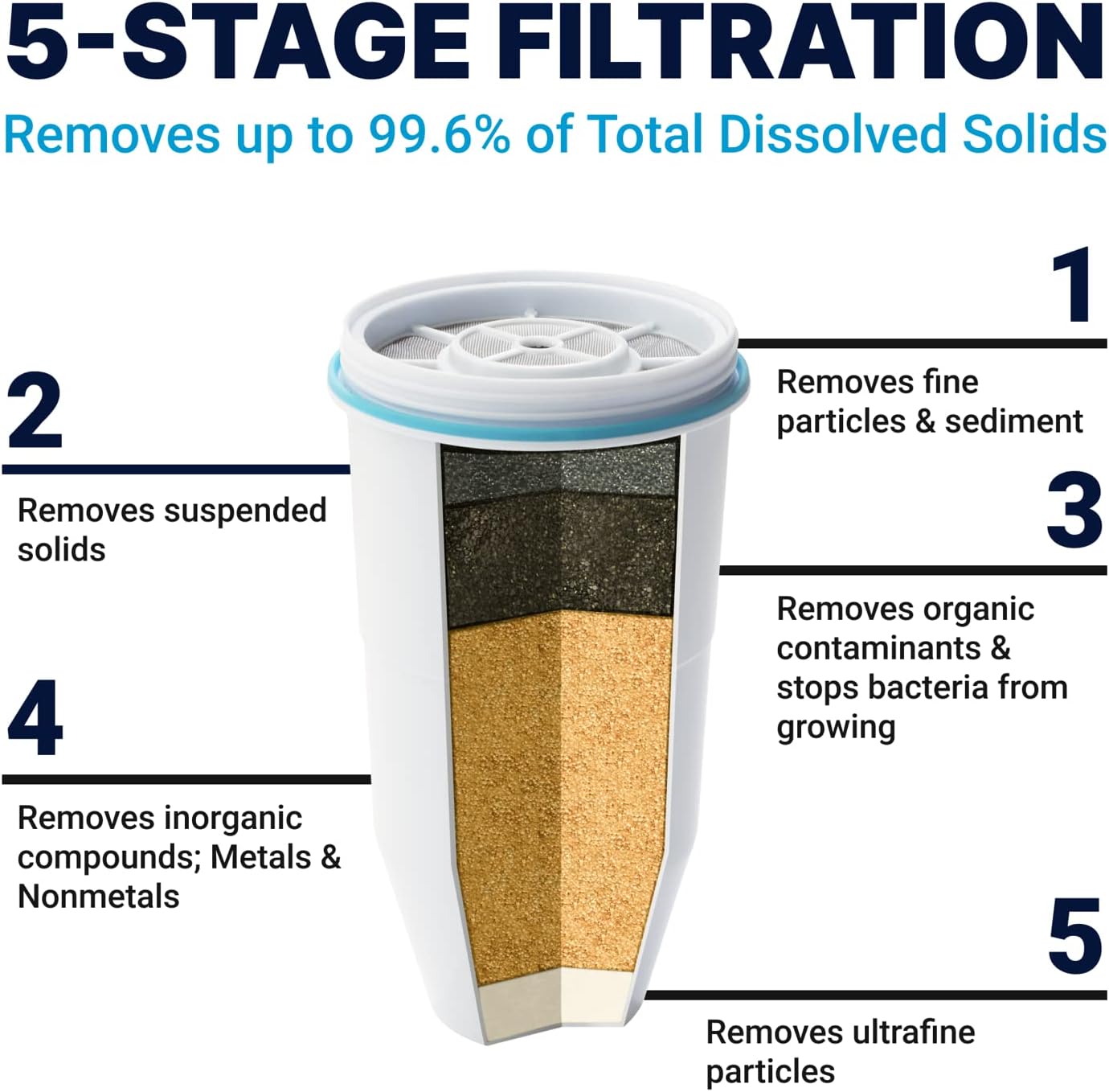 ZeroWater Replacement Filter photo 3